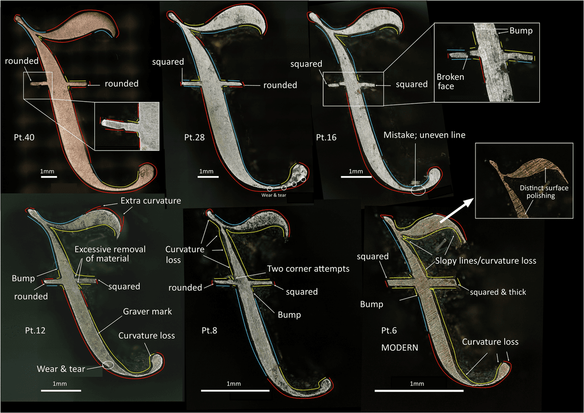 Six magnified punch faces of an italic capital J in different sizes, outlined in colour and labelled with notes such as ‘Mistake; uneven line’ and ‘Two corner attempts’.