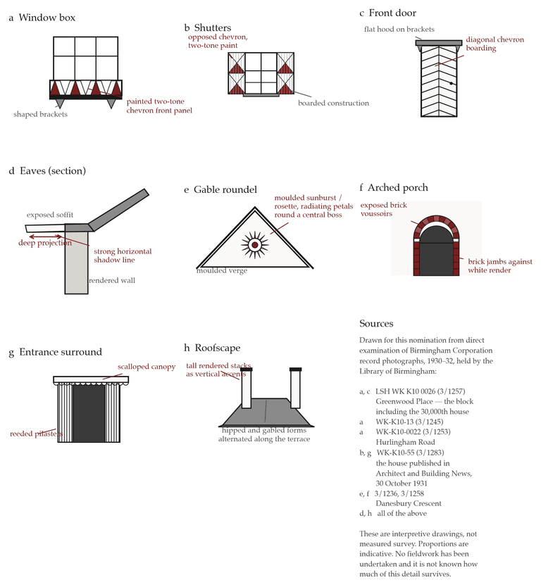 Line drawings of house details: window box, shutters, front door, eaves, gable roundel, arched porch, entrance surround and roofscape, with red annotations.