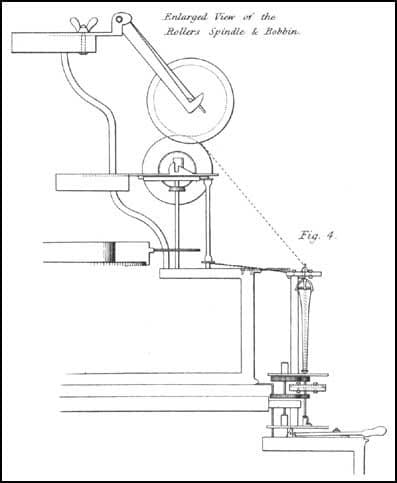 An 18th-century technical drawing of a circular spinning machine with rollers and a ring of upright spindles.