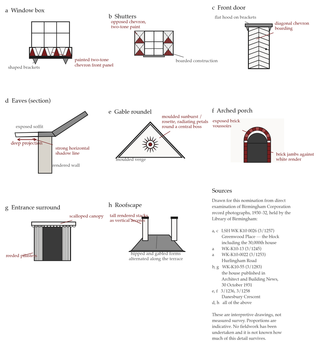 Line drawings of house details: window box, shutters, front door, eaves, gable roundel, arched porch, entrance surround and roofscape, with red annotations.