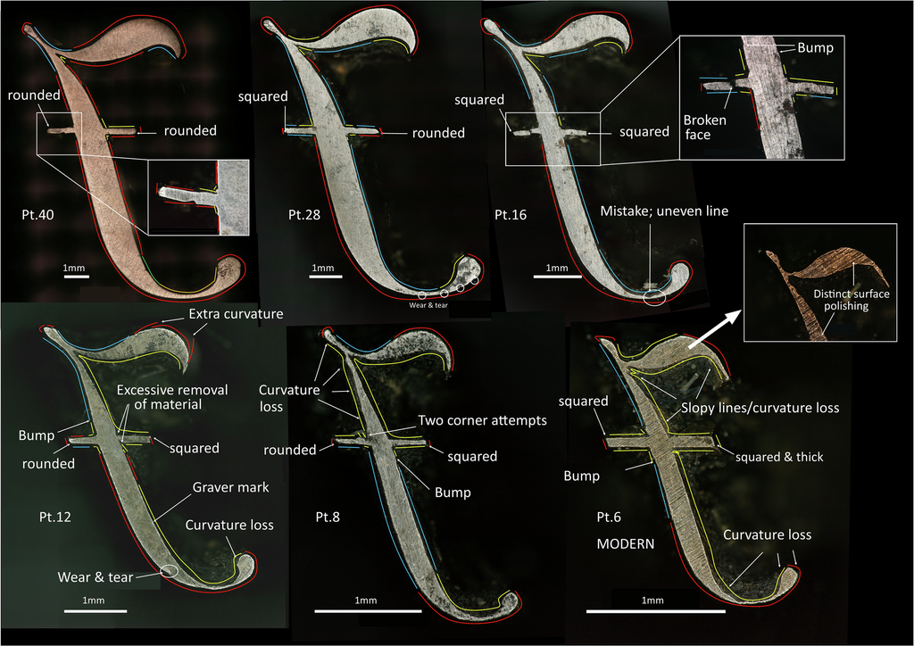 Six magnified punch faces of an italic capital J in different sizes, outlined in colour and labelled with notes such as ‘Mistake; uneven line’ and ‘Two corner attempts’.